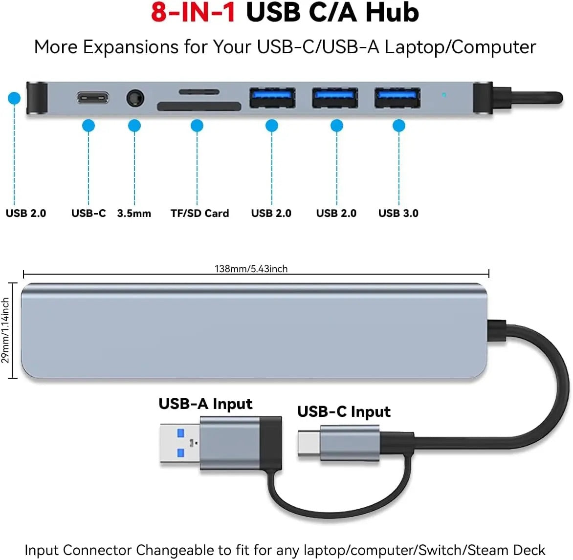 Multifunkcionalni 8-u-1 USB Hub