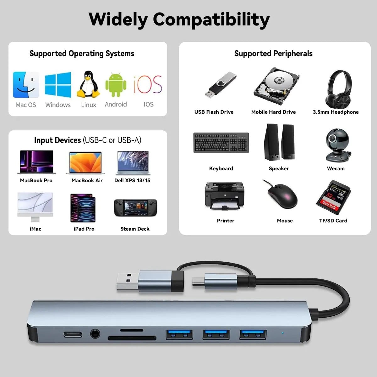 Multifunkcionalni 8-u-1 USB Hub