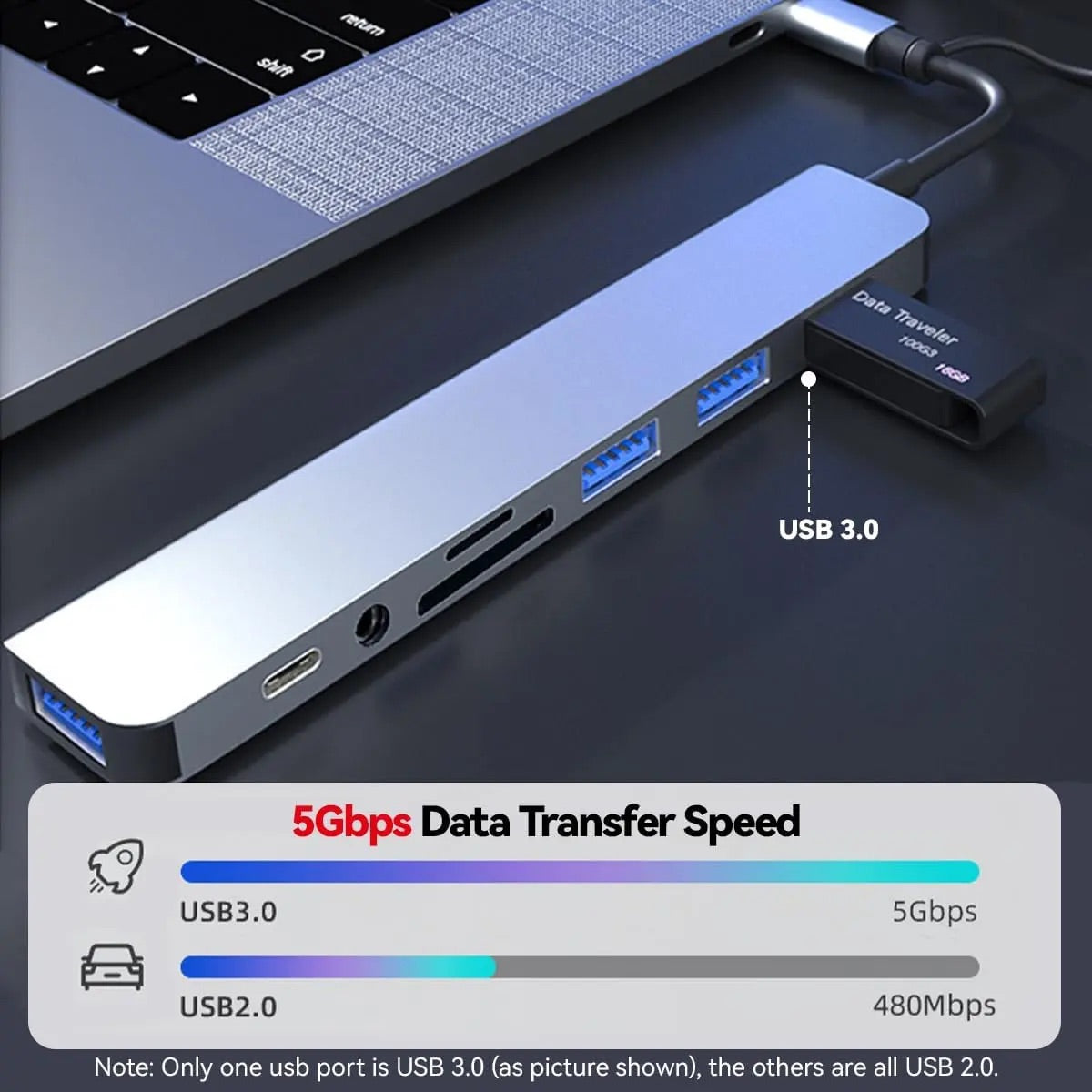 Multifunkcionalni 8-u-1 USB Hub